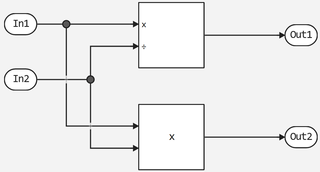 codegen model 1