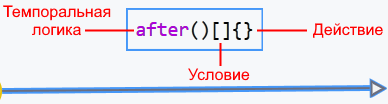 condition action stateflow