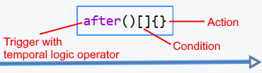 condition action stateflow en