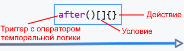 condition action stateflow ru