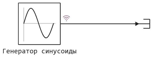 data dictionaries example ru