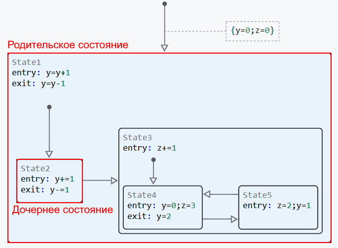 embedded state 1 1