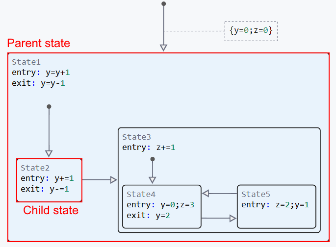 embedded state 1 1 en