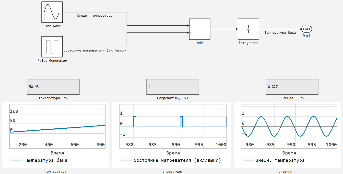 engee dashboard 5 ru