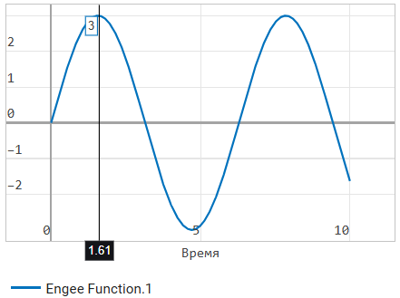 engee function mask model 6