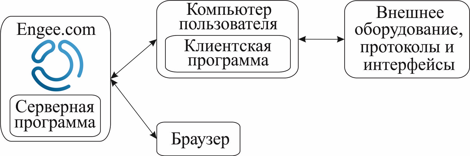 engee hardware ru