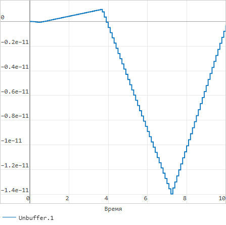 frame based unbuffer 1