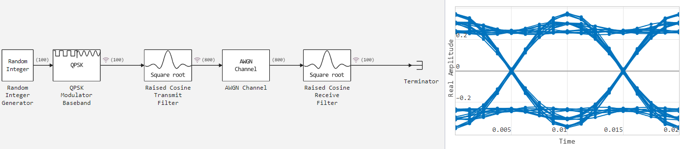 glass diagramm 2 en