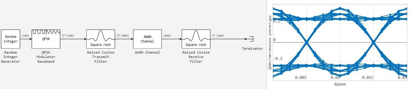 glass diagramm 2 ru