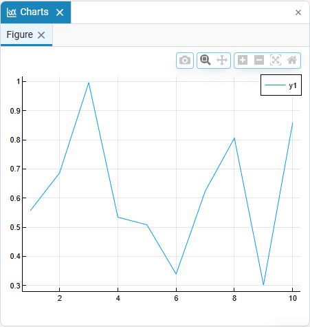 graph 3 cn