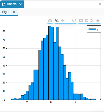 graph 4 cn