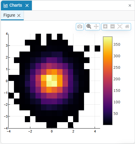 graph 5 en