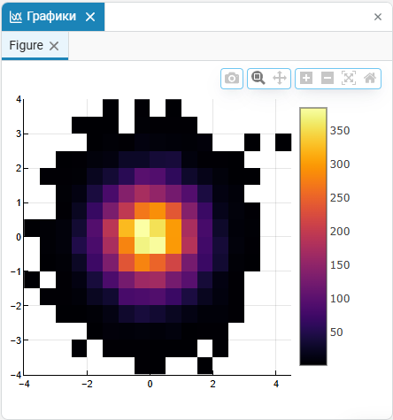graph 5 ru