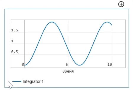 graph compression ru