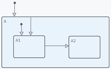 internal transition sm 1