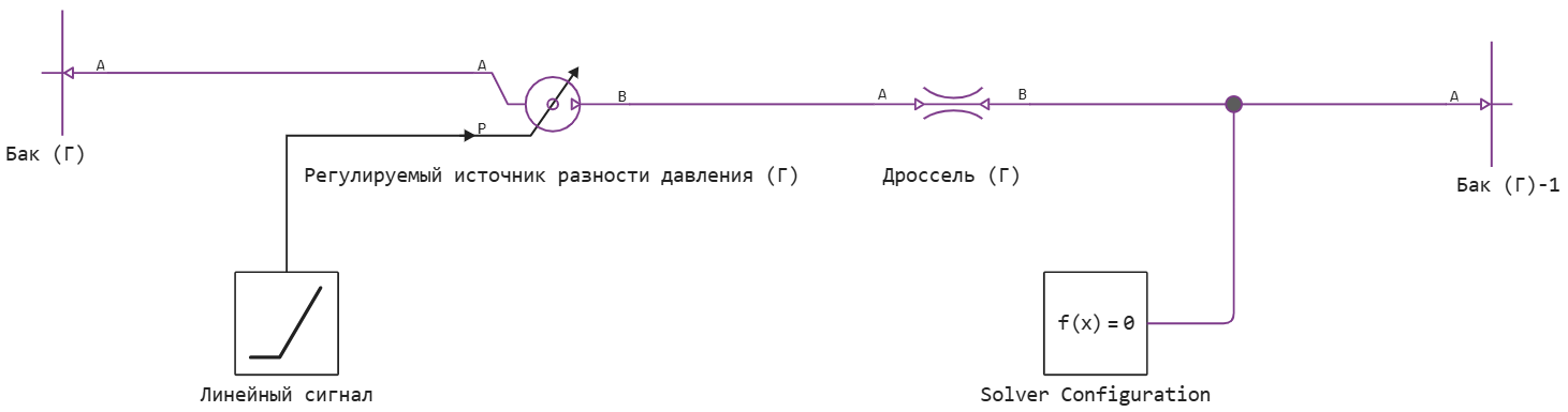 modeling gas systems 1 ru