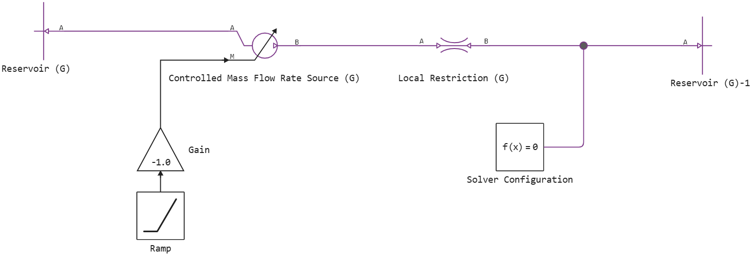 modeling gas systems 4 cn