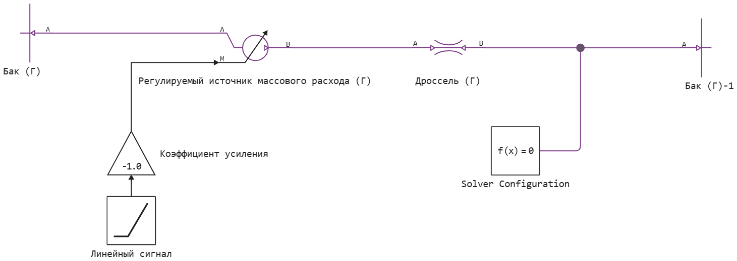 modeling gas systems 4 ru