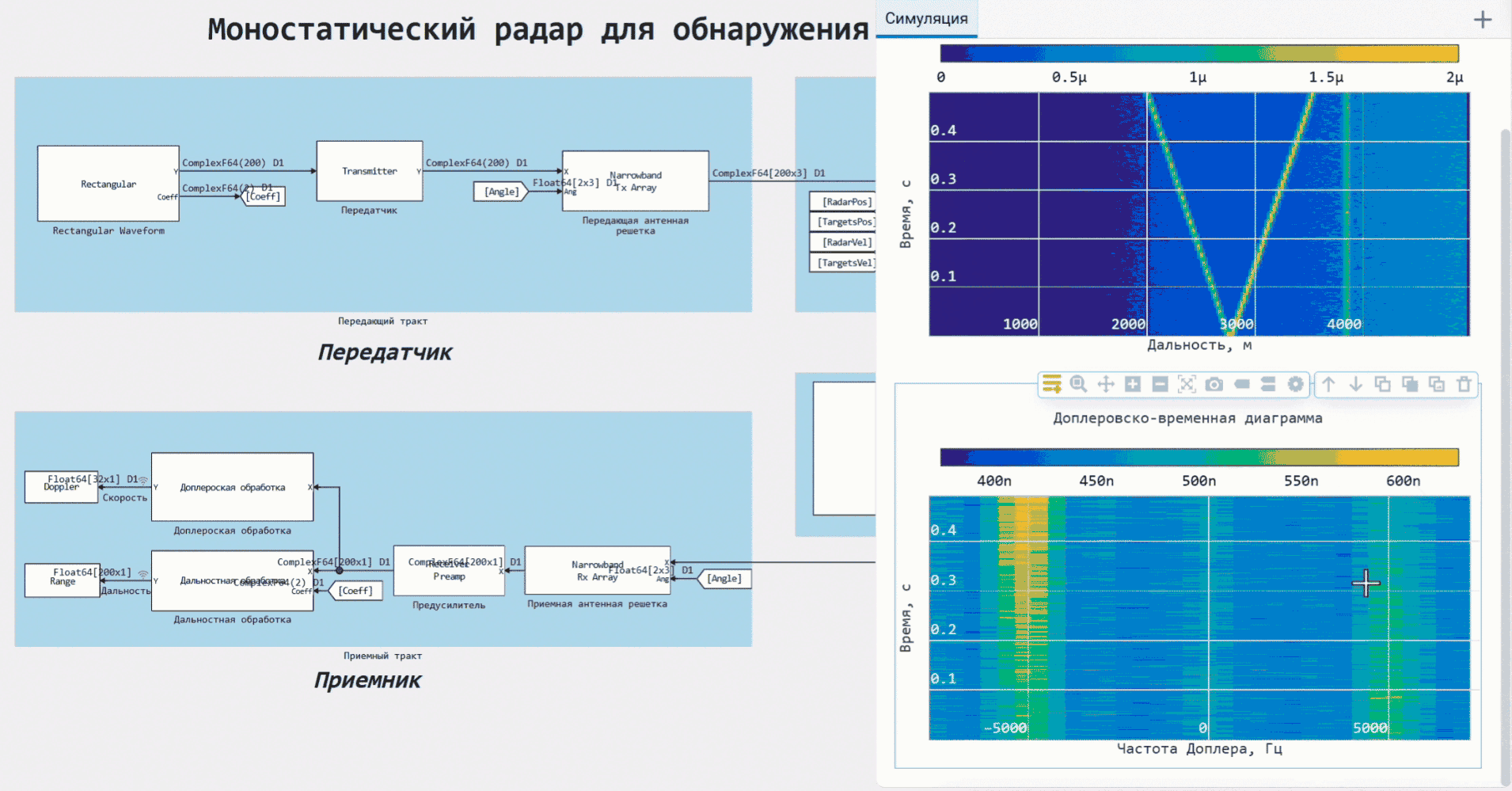 monostatic graph 1