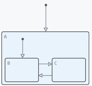 parallel state 2