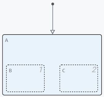 parallel state 3