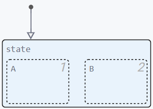 parallel state num