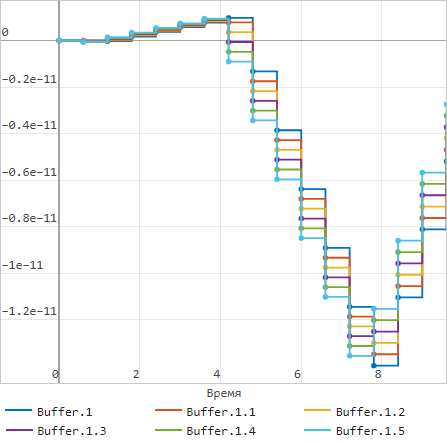 sample based buffer 1