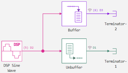 sample frame based model 1