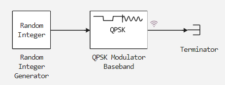 signal const ex 1