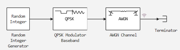 signal const ex 3