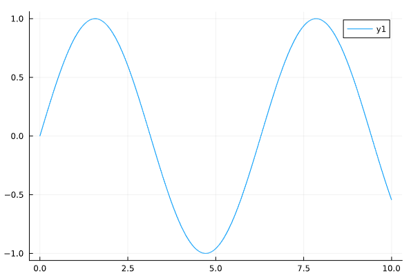 simout graph result