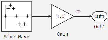 sine wave mask example 1 1