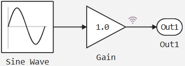 sine wave mask example 3 1