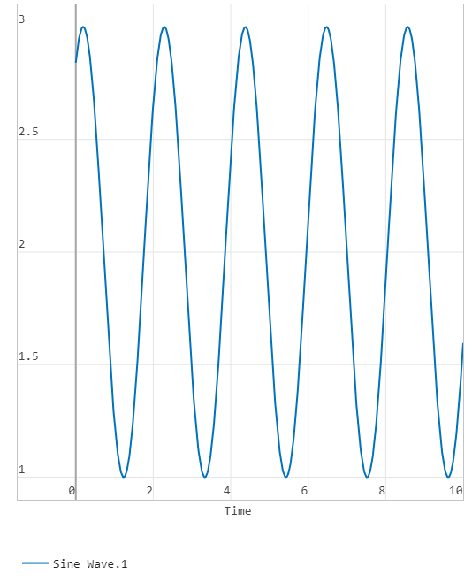 sine wave result modeling en