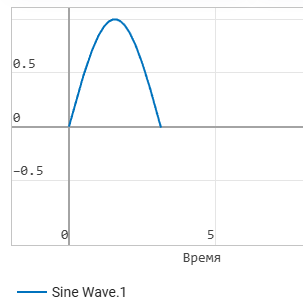 sine wave terminator model 2