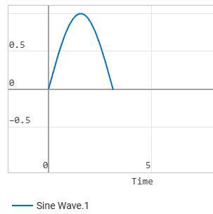 sine wave terminator model 2 en
