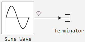 sine wave terminator model