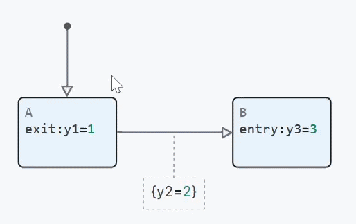 state machines breakpoint 1