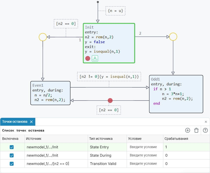 state machines breakpoint 14 4