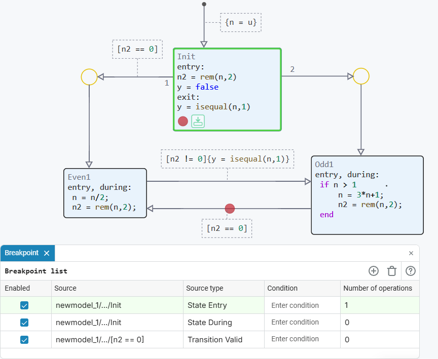 state machines breakpoint 14 4 cn