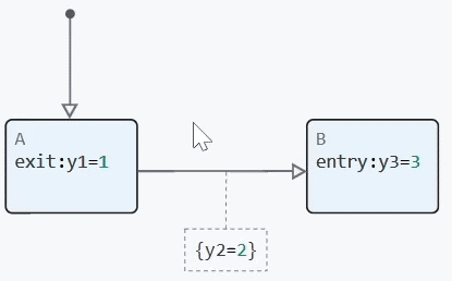 state machines breakpoint 1 en