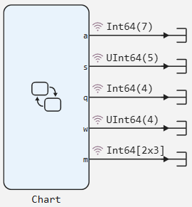 state machines variables example 2