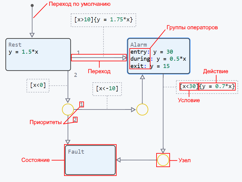 stateflow all in one