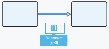 stateflow condition 1