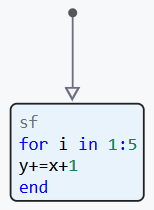 stateflow cycles variables