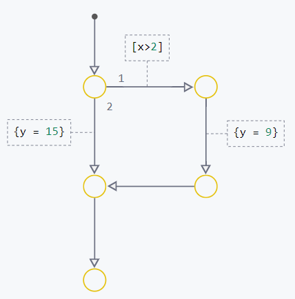 stateflow flow chart 1