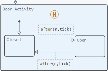 stateflow history junction 2