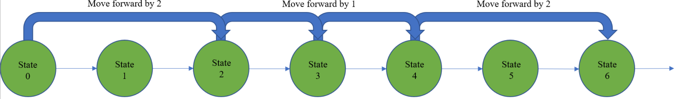 stepping through 2 en