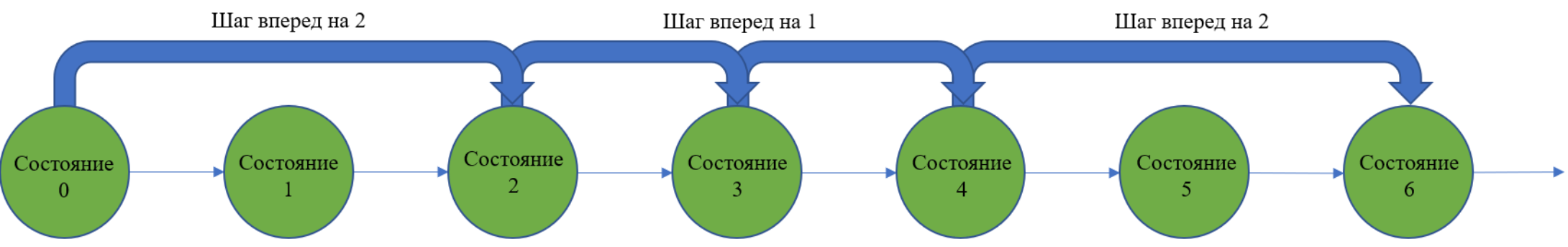 stepping through 2 ru