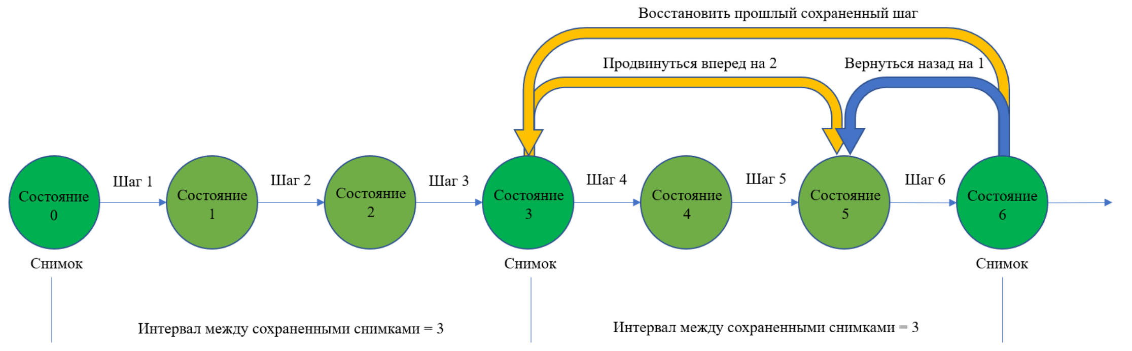 stepping through 3 ru